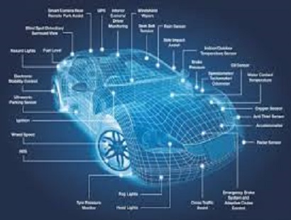 Будущие тенденции автомобильных сенсорных технологий
